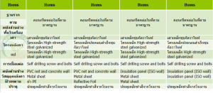 รูปตาราง