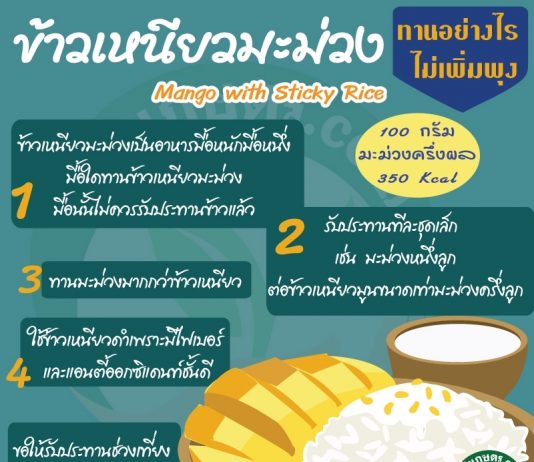 ข้าวเหนียวมะม่วง