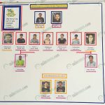 10.แผนผังองค์กร-บริษัท-ฟาร์ม-วิทยา-จำกัด