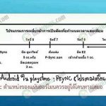 2.โปรแกรมการเหนี่ยวนำการเป็นสัดเพื่อกำหนดช่วงผสมเทียม