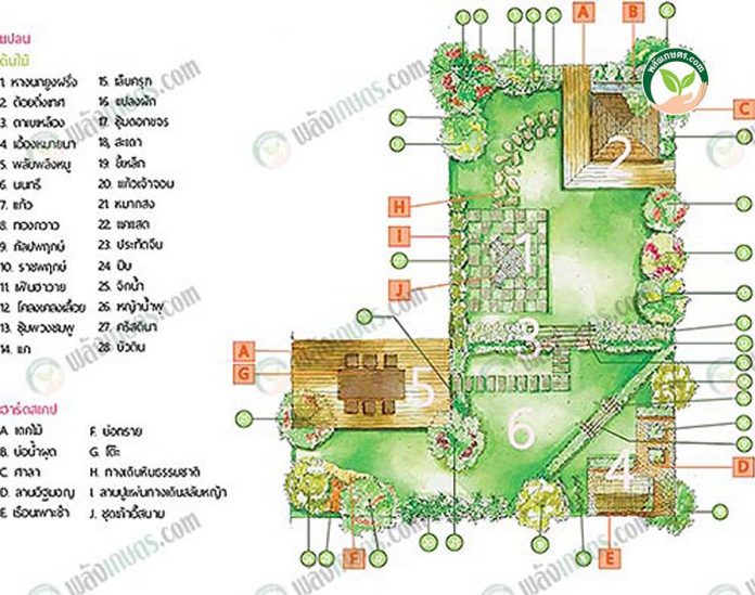 แปลนการออกแบบ การจัดสวน ที่ถูกหลัก แปลนการออกแบบ การจัดสวน ที่ถูกหลัก