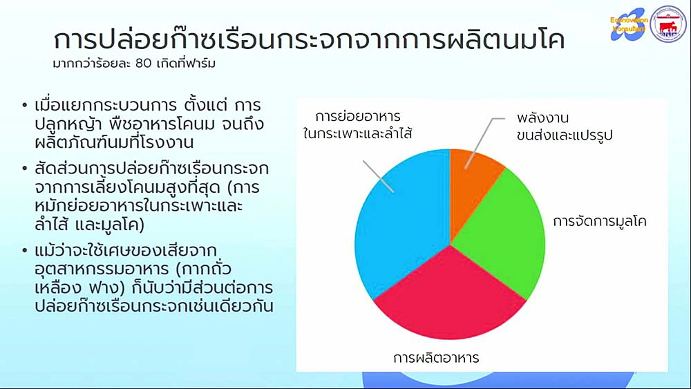 10.ฟาร์มโคนม BCG10