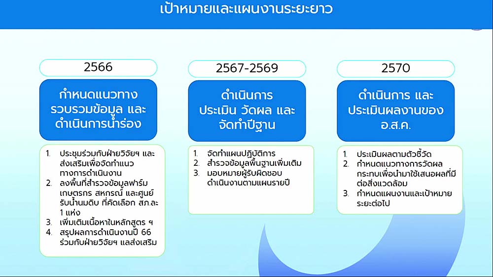 7.ฟาร์มโคนม BCG07